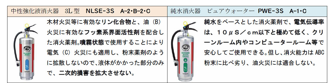 中性強化液消火器と純水消火器の説明